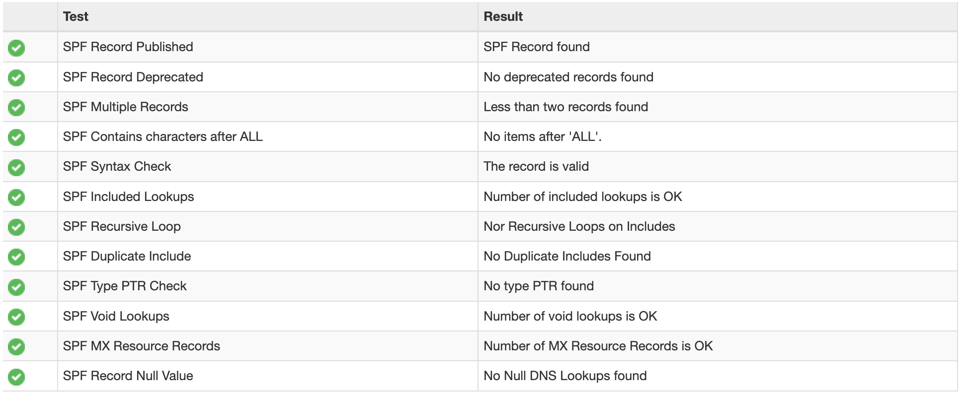 Valid SPF record configuration